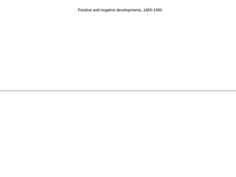 Intro to USA; 1865-1992