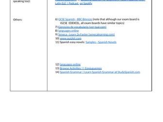Spanish KS4 (IGCSE/GCSE) Useful websites for all skills