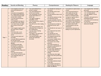 Year 1-5 SEND targets - Reading