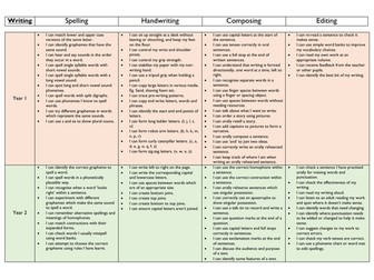 Year 1-5 SEND Targets - Writing