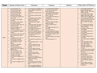 Year 1-5 SEND Targets - Maths