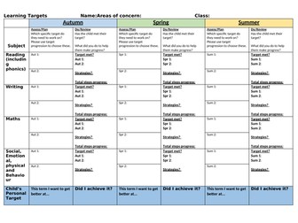 Assess, plan, do, review - monitoring register
