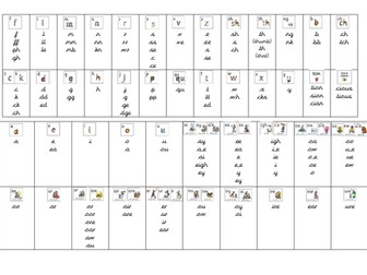 Read Write Inc. grouped sound mat