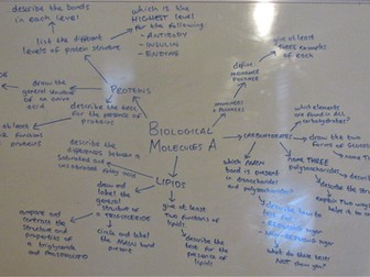 AS Biology Biological Molcules Questionmap