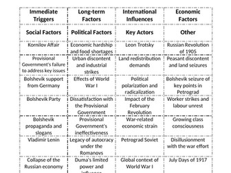 Card Sort: What were the causes of the Russian Revolution in October 1917?
