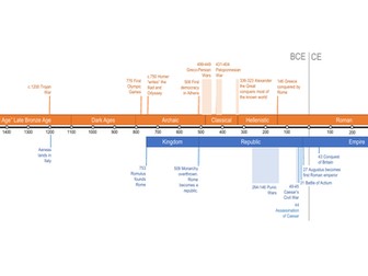 Ancient Greece and Rome Overview Timeline