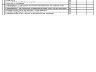Year 2 Literacy Assessments