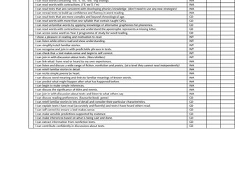 Year 1 Literacy Assessments