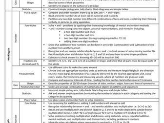 Year 2 Maths Assessment