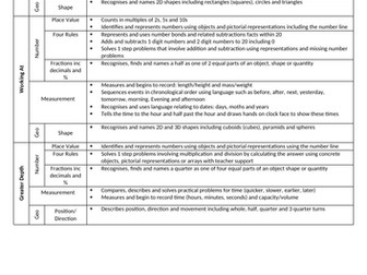 Year 1 Maths Assessments