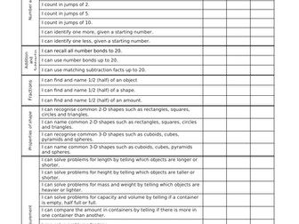 Year 1 Maths Objectives with KPI's