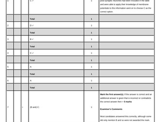 OCR Biology  A end of unit tests - year 13, with MS