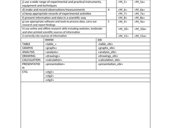 OCR BIOLOGY A PAG marking tool with auto CTG