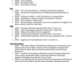 AQA Literature Past Papers - An Inspector Calls, Romeo and Juliet, Power and Conflict, Unseen Poetry