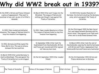 Causes of World War 2 Card Sort