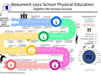 Physical Education Curriculum Map