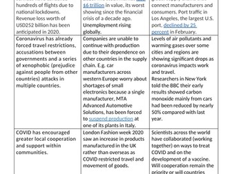 Globalisation and COVID 19