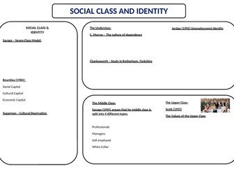 AQA A-Level Sociology- Culture & Identity - Topic 3: Identity & The Self