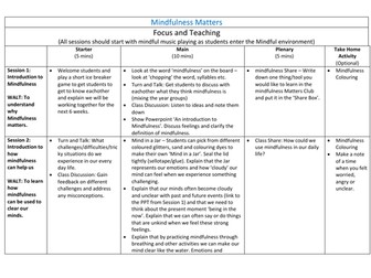 Mindfulness for Children - Unit of Work