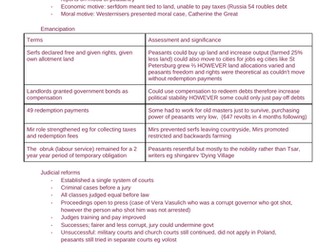 ALEXANDER II DEPTH STUDY (OCR A LEVEL HISTORY)