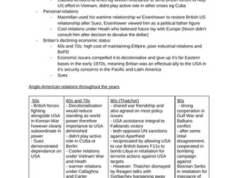 OCR A LEVEL HISTORY BRITAIN'S ROLE IN THE WORLD ESSAY PLANS+ NOTES