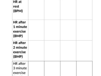 Intro to Science- Effect of exercise on heart rate