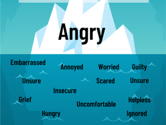 Anger Iceberg Worksheet