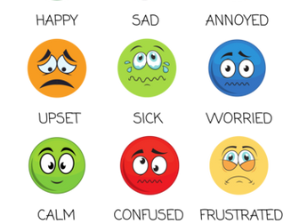 Emotions Poster/ Wall Display