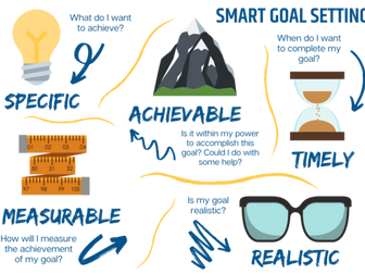 SMART Goals Poster/ Wall Display