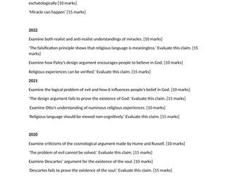 AQA Philosophy Past questions 2018-2023