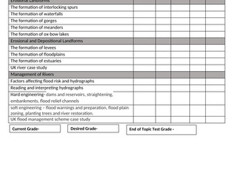 AQA GSCE Rivers Topic Checklist and Key Terms