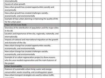 AQA GSCE Urban Issues and Challenges Topic Checklist and Key Terms
