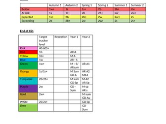 KS1 book band levels Target Tracker Information