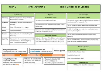 Knowledge Organiser - Great Fire of London