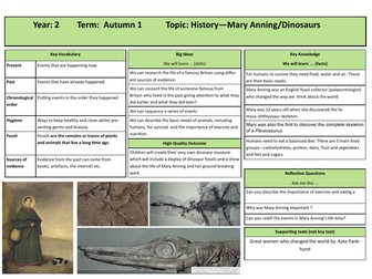 Knowledge Organiser Mary Anning History