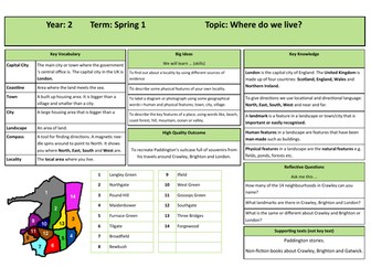 Knowledge Organiser - Where do we live