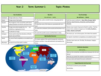 Knowledge Organiser - Pirates - Continents and Oceans