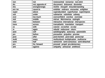 PREFIXES - ENGLISH LANGUAGE STUDENT WORKSHEET WITH ANSWERS