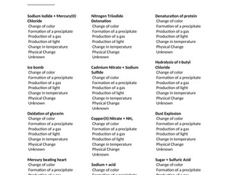 Chemical and Physical Changes Activity