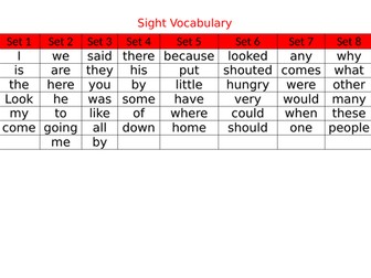 Confident and capable sight vocabulary