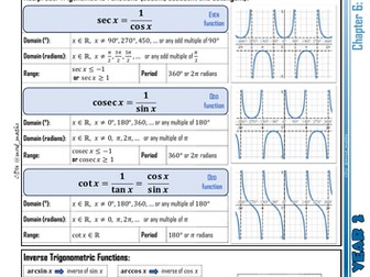 A-level Maths Knowledge Organiser: P2.06 - Trigonometric Functions