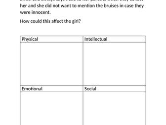 R032 PIES effects of failings in care