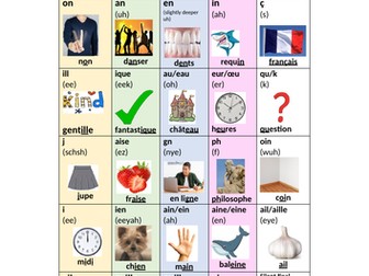 French phonics grid