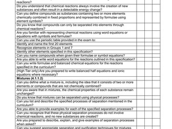 Checklist - AQA GCSE Chemistry(Higher) Paper 1