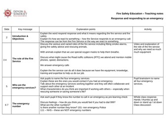 Fire Safety, Prevention and risk reduction