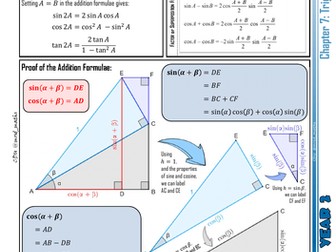 A-level Maths Knowledge Organiser: P2.07 - Trigonometry and Modelling