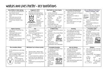 Worlds and Lives Key Quotations