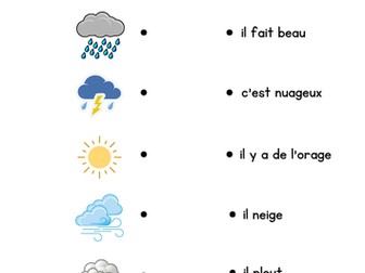 French Weather Expressions