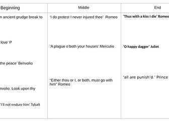 Romeo & Juliet: A range of essay planning grids
