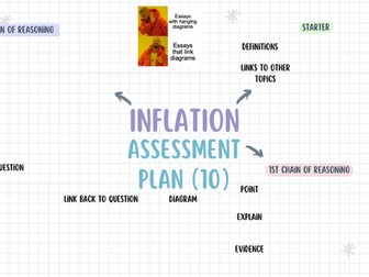 AS Economics Inflation Assessment Plan